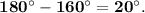 \bf 180^\circ-160^\circ=20^\circ.