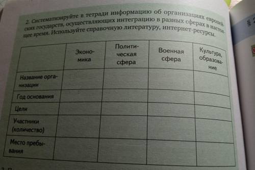 2. Систематизируйте в тетради информацию об организациях европей- ских государств, осуществляющих ин