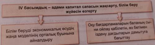 Оқылым мәтініндегі сызбаларда көрсетілген мәліметтің ішінен өздерің үшін маңыздысын таңдап алып, өз