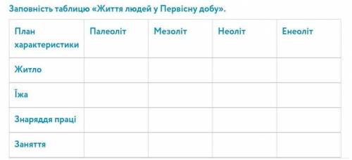 Заповність таблицю «Життя людей у Первісну добу». План характеристики Палеоліт Мезоліт Неоліт Енеолі