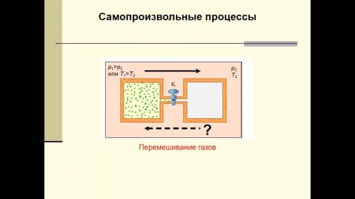 ЭНТРОПИЯ. Рисунок перемешивания газов. В одном отсеке один газ, в другом - другой. При открытии кран