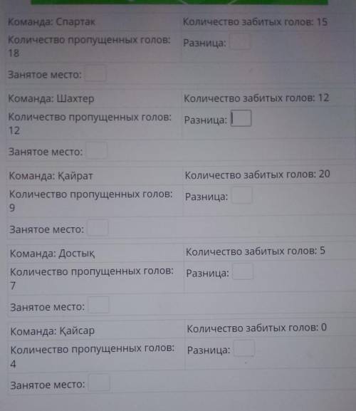 Пять футбольных команд набрали по разному количеству очков. Места присуждаются за разницу между коли