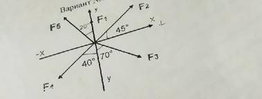 Определить равнодействующую плоской системы сходящихся сил F1=30, F2= 20, F3=10, F5=40