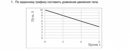 По заданному графику составить уравнение движение тела