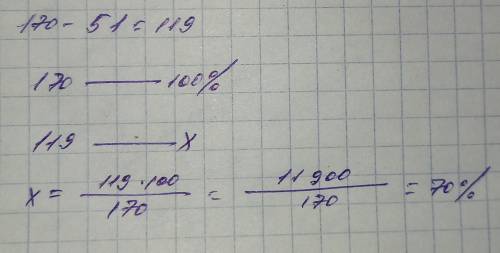 Токарь наметил изготовить 170 деталей за неделю, но он изготовил на 51 деталь меньше. на сколько про