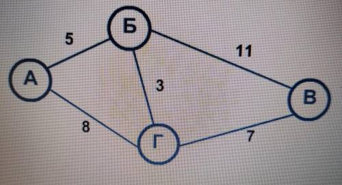 На схеме изображены дороги между четырьмя населенными пунктами А, Б, В, Ги указана протяжённость эти