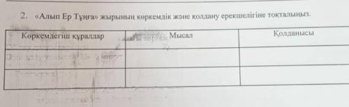 Алып ер тұнға жырының көркемдік және қолдану ерекшелігіне тоқталыныз, көмектесіндерші! беремін