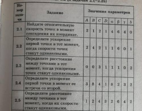 . Задание 2.5 Буду очень благодарен .