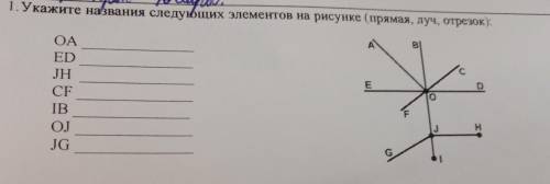 1.укажите названия следуйщих элементов на рисунке(прямая луч отрезок