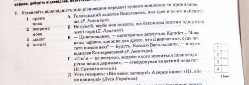 Установіть відповідність між різновидом передачі чужого мовлення та прикладом