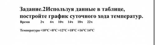 Задание.2Используя данные в таблице, постройте график суточного хода температур. Время 2ч 6ч 10ч 14ч