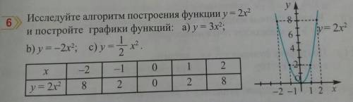 у 6 Исследуйте алгоритм построения функции y = 2х- и постройте графики функций: а) у = 3х2; у х2. 2.