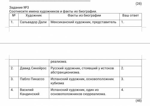 Соотнесите имена художников и факты их биографии. БЛИН НУ ВЫ