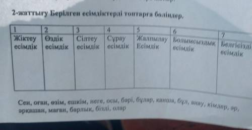 2-жаттығу Берілген есімдіктерді топтарға бөліңдер. 1 2. 3 4. 5 6 7 Жіктеу | Өздік Сілтеу Сұрау Жалпы