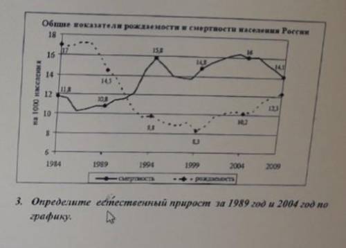 Общие показатели рождаемости и смертности насиления России