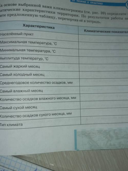 заполнить таблицу надо написать только климатические показатели Город Уфа очень надо