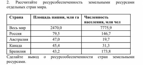 Формула: R=V:N (ресурсообеспеченность= общий объем ресурса : численность населения территории) буду