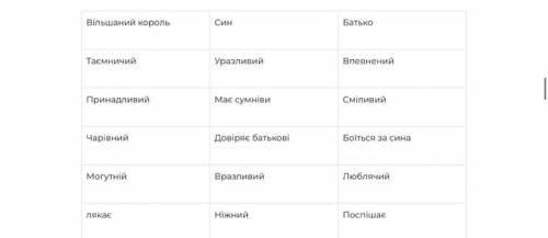 Охарактеризуйте образ головного героя балади вільшаний король