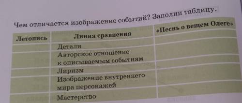 Чем отличается изображение событий? Заполни таблицу, «Песнь овещем Олеге -Тетопись Линия сравнения Д