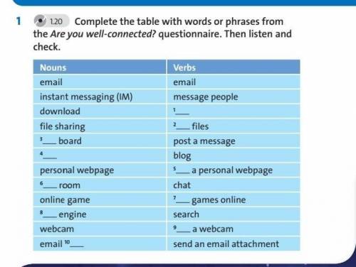 Английский 1) Complete the table with words or phrases from the Are you well-connected? questionnair