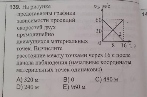 139. На рисунке представлены графики зависимости проекций скоростей двух прямолинейно движущихся мат