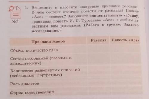 Вспомните и назовите жанровые признаки рассказа. В чем состоит отличие повести от рассказа?