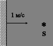 Зеркало движется к точечному источнику света S со скоростью 1 м/с относительно лабораторной системы