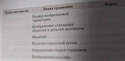 JՆանա Линия сравнения Карта План местности Размер изображаемой территории Изображение отдельных объе