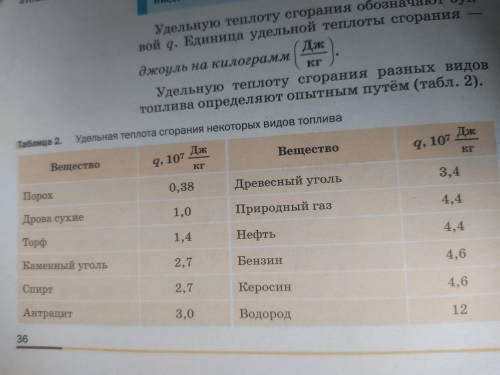 Придумайте несколько задач, используя данные таблицы 2. 8 класс.