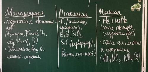 Можете написать что написано на доске, не разберу всё