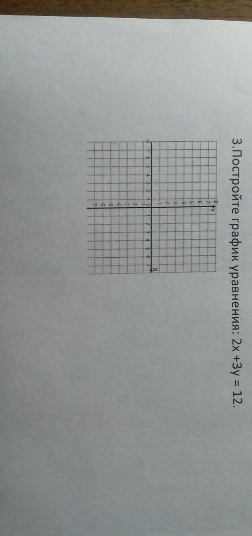 3.Постройте график уравнения: 2х +3y = 12.