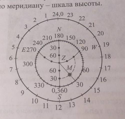 1. Определите горизонтальные координаты звезды М на рисунке 70 2. Положите накладной круг на звездну