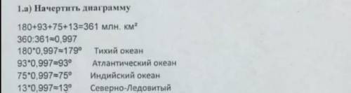 1.а) Начертить диаграмму 180+93+75+13=361 млн. км² 360:361-0,997 180*0,997=179º Тихий океан 93*0,997