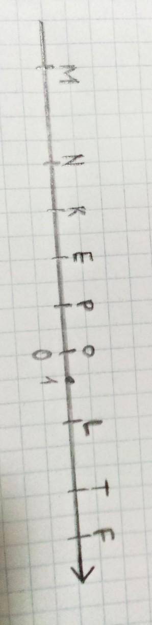 Задание 1. Из чисел 6; 3,5; 0; 1; -100; 99 составьте: 1) N-множество натуральных чисел, 2) 2- множес