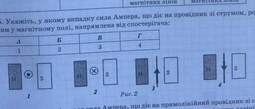 5. Укажіть, у якому випадку сила Ампера, що діє на провідник зі струмом, розміщеним у магнітному пол