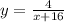 y = \frac{4}{x + 16}