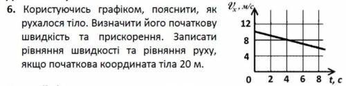 Користуючись графіком пояснити як рухалось тіло.Визначити його початкову швидкість прискорення.Запис