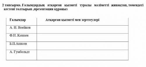 Ғалымдардың атқарған қызметі туралы мәліметі жинақтап,төмендегі помгоите