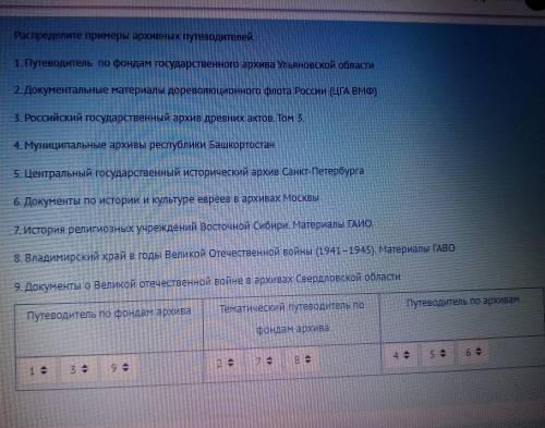 Распределите примеры архивных путеводителей. а 1. Путеводитель по фондам государственного архива Уль