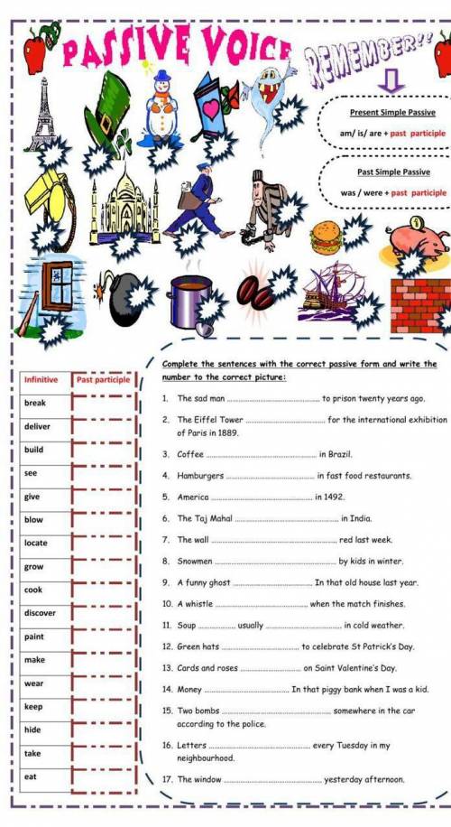 Complete the sentences with the correct passive form and write the number to the correct picture:1.