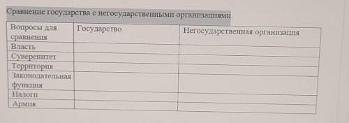 Очень сравните государства с негосударственными органами