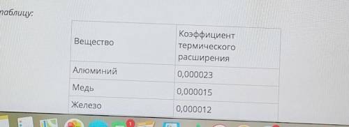 Задача 4.По сведениям, представленным в таблице, рассчитайте недостающие показатели, сравните их, пр