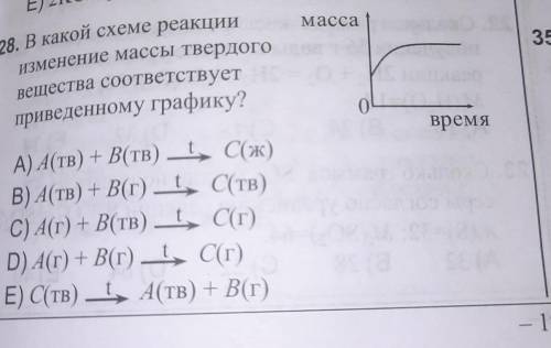 В какой схеме реакции изменение массы твёрдого вещества соответствует приведенному графику?