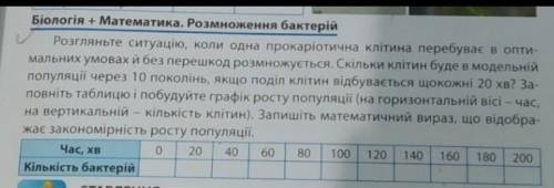 50б! Розгляньте ситуацію, коли одна прокаріотична клітина перебуває в опти- мальних умовах й без пер