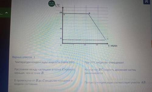 *на рисунке показан график конденсации пара и охлаждении жидкости. Укажите утверждения, которые верн