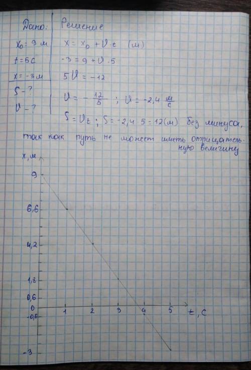 Решите задачу по физике. Тело движется прямолинейно равномерно. Начальная координата равна 9м, спуст