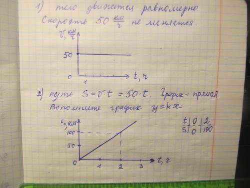 Мотоцикл двигается со скоростью 50 км/ч . Нарисовать граффик скорости и граффик пути.