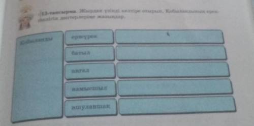 13-тапсырма. Жырдан үзінді келтіре отырып, Қобыландыиып, ерек- елігін дәптерлеріңе жазыңдар. ержүрек