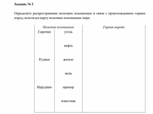 Определите распространение полезных ископаемых в связи с происхождением горных пород, используя карт