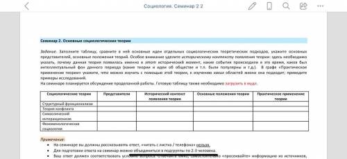 Задание. Заполните таблицу, сравните в ней основные идеи отдельных социологических теоретических под